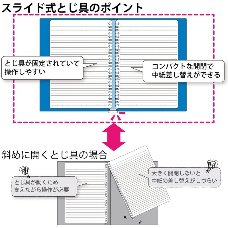 Kokuyo Campus Slide Binder for B5 Looseleaf Paper 1-Touch Binding,