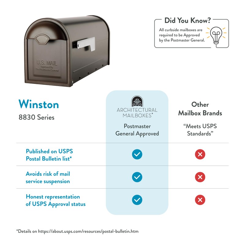 Architectural Mailboxes 8830RZ-10 Winston Post Mount Mailbox, Rubbed Bronze