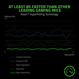 Razer Viper 8KHz - Ratón ambidiestro Gamer Ultraligero con Cable - Edición ESL