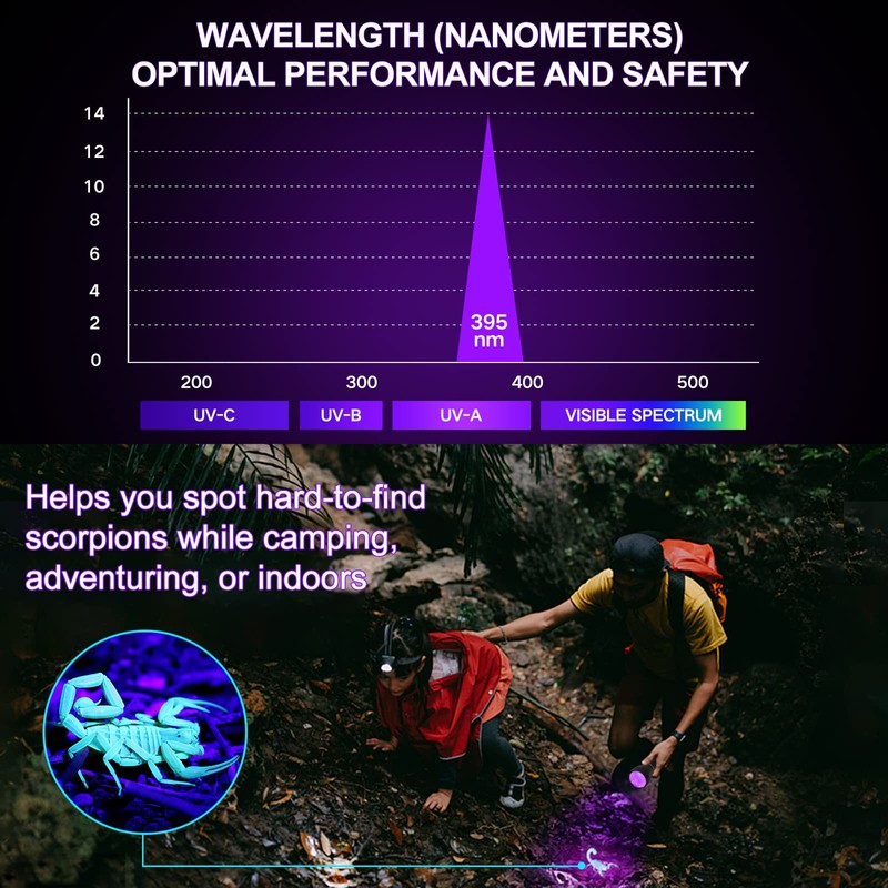 Black Light UV Light Flashlight, 21 LED 395nm Ultraviolet Blacklight