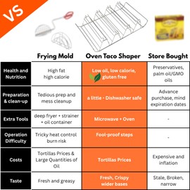 Taco Shell Mold for Baking - No Frying No Waste No Mess, For Corn Tortillas Up To 6 Inch, Homemade Wider Bases Hard Tacos - Fresh Wholesome Gluten-Free, 8 Baked Crunchy Shells At Once - Set of 2