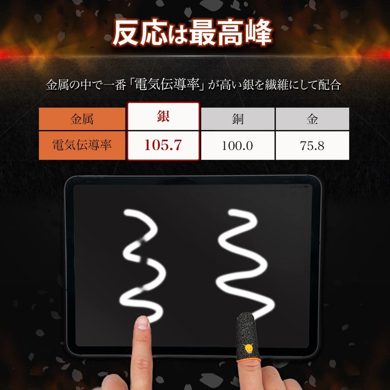 Oni Aim Finger Sack for Gaming, Smartphone, FPS, Sound Gaming,