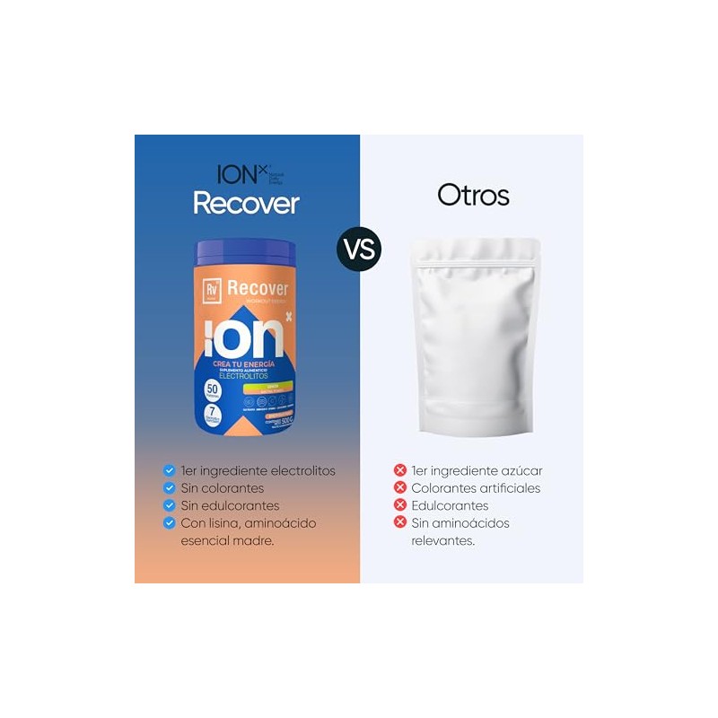 Ion Recover Electrolitos Polvo Actividad Deportiva Diaria Natural Lisina Espirulina