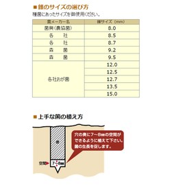 Onishi Kogyo Shiitake Mushroom Peel, High-Speed Half-moon Type, NO.32, 0.5 inches (12.7 mm)