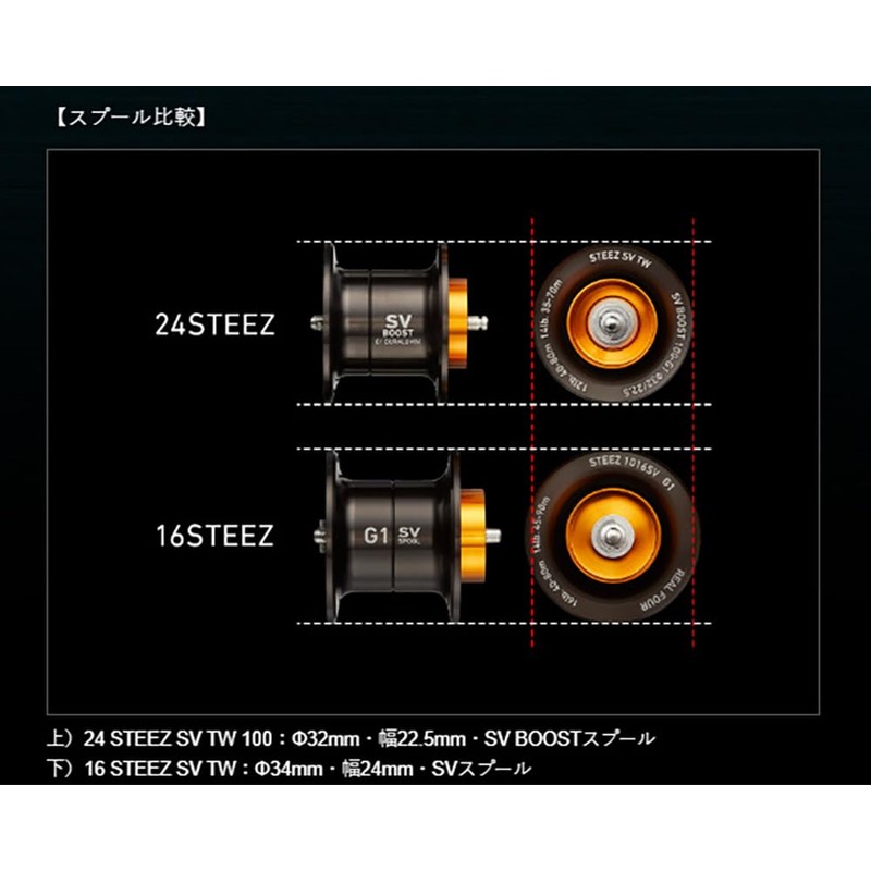 Daiwa Slp Works SV Boost Φ32・22.5 16lb-80m Spool G1 Black