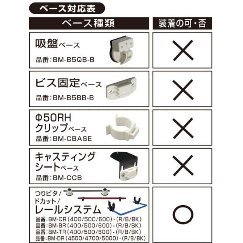 BMO Japan 20C0027 Fishing Pita Bait Box