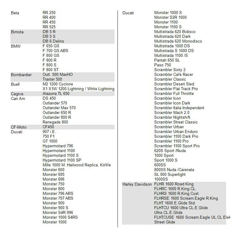 Area1 Motorcycle spark plug type DPR8EA-9 (suppressed) compatible with compatible
