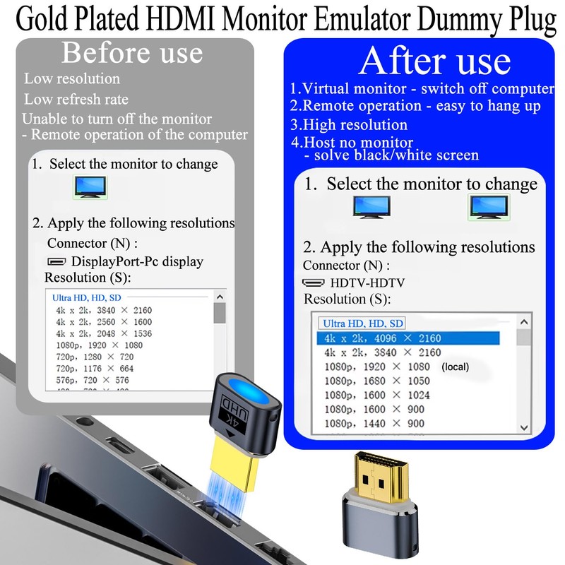 QIANRENON HDMI Headless Display Virtual Dummy Plug HDMI Screenless Remote