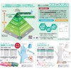 Amano Glove AM-CF1921 Nitrile Gloves, Super Thick, Rocky, Embossed, Small,