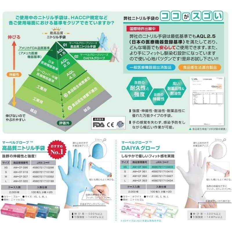 Amano Glove AM-CF1921 Nitrile Gloves, Super Thick, Rocky, Embossed, Small,