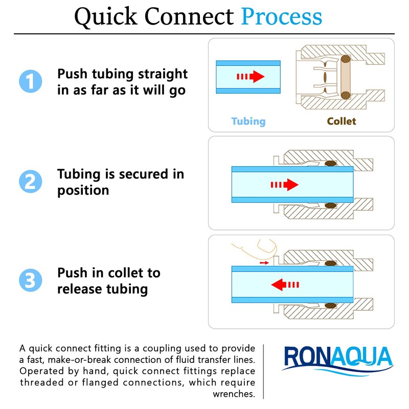 Automatic Shut off Valve Quick Connect 1/4" Inch Fittings for