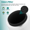 GoKBNY 2-Pack B-D03 Replacement Filter Compatible with MOO-KA B-D03 Purifier,