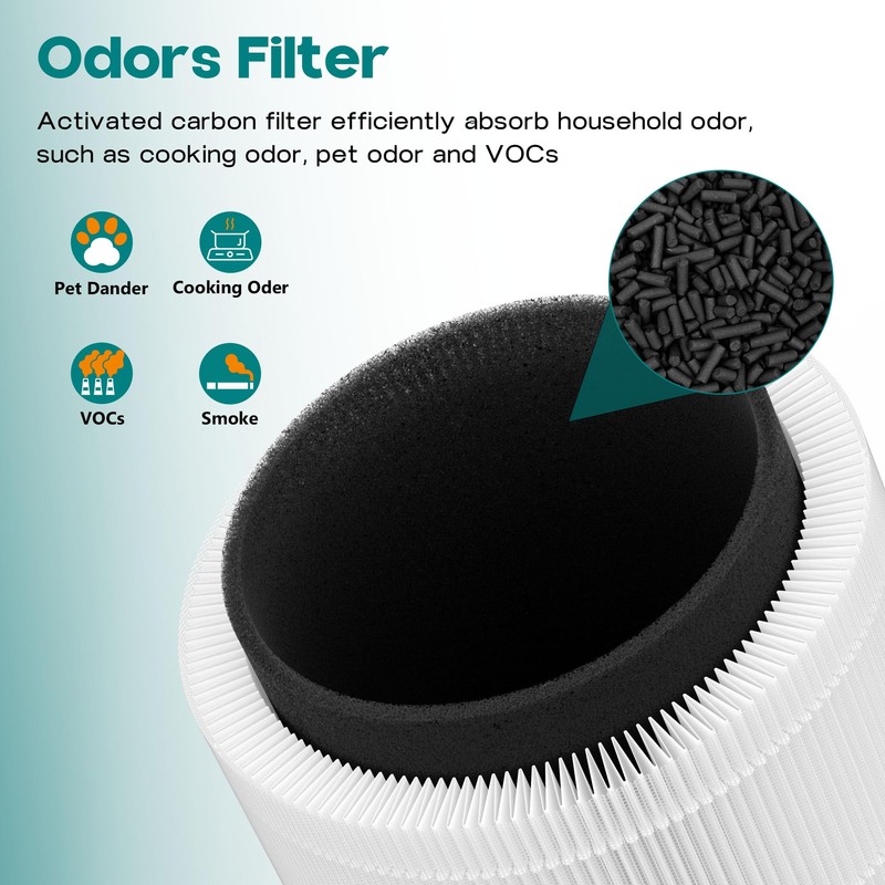 GoKBNY 2-Pack B-D03 Replacement Filter Compatible with MOO-KA B-D03 Purifier,