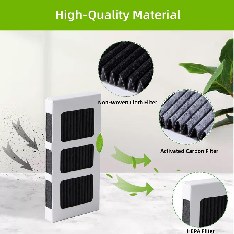 Suytvenxau Air Filter Replacement for Electrolux Westinghouse PureAir Ultra II,