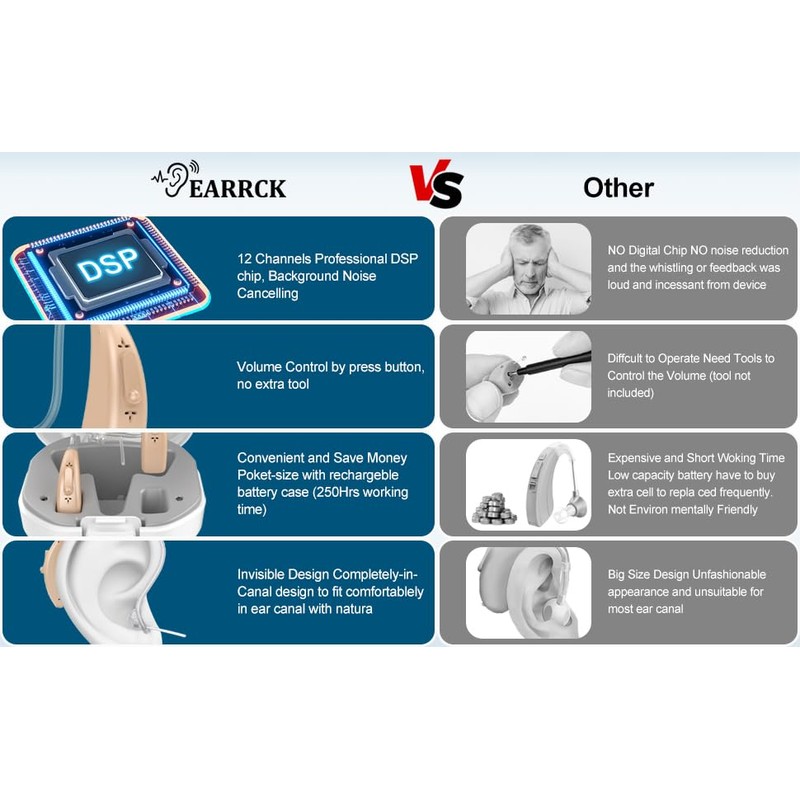 Hearing Aid Domes for Earrck Replacements Sound Tube BTE Hearing