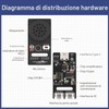 Modulo di interazione vocale Yahboom AI, funzioni di riconoscimento vocale
