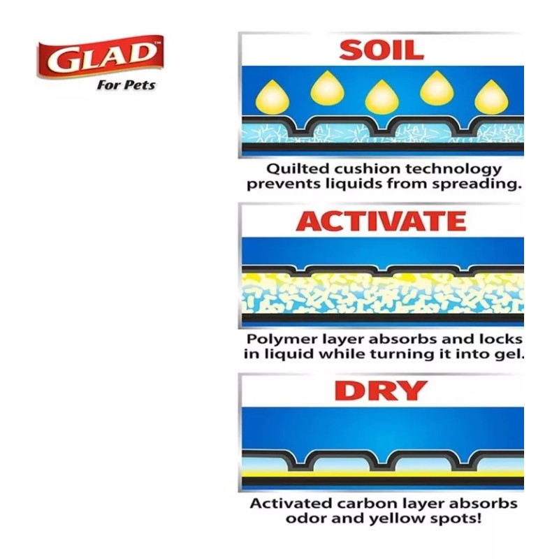 Glad Black Charcoal Puppy Training Pads, 14 Count