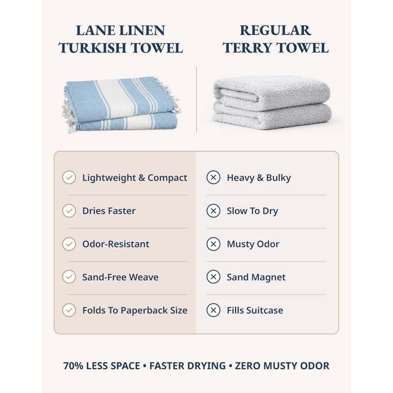 LANE LINEN Beach Towel 4 Pack, Oversized Beach Towels for
