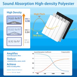 YLZELSKY 12 Pack Sound Proof Foam Panels for Walls 12"x12"x0.4", High Density Self Adhesive Acoustic Foam Panels, Soundproof Wall Panels for Recoding Studio Home Office