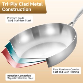 Inqibee 8.5-12 Inch Tri-Ply Stainless Steel Frying Pans Set with Lids,Skillets,Induction Cooking Pans,Pots and Pans Set,Dishwasher and Oven Safe,Detachable Handle