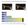 Reflective Pet Safety Belt Dog Walking Leash AntiLost Reflective Training