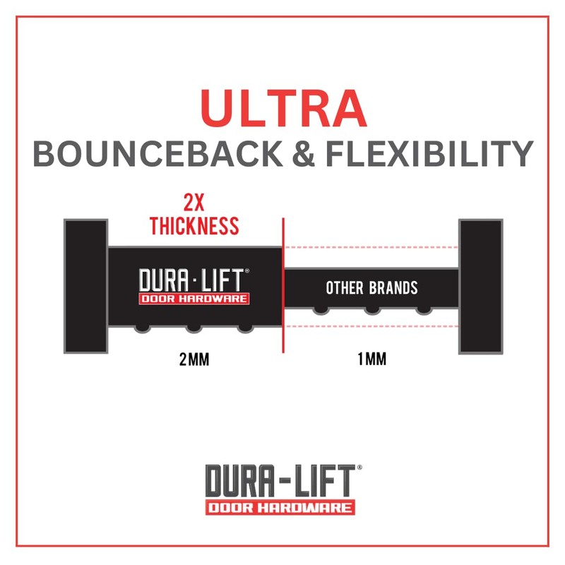 DURA-LIFT Garage Door Double-T Rubber Weather Seal 8' Wide Doors