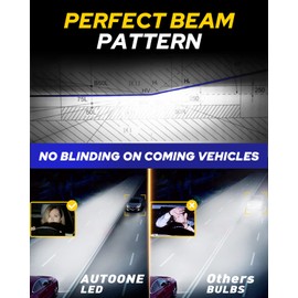 AUTOONE H7 Bulbs, 6500K White Super Bright, Real Mini 1:1 Halogen Size, No Adapter Needed, Non-polarity Plug and Play H7LL Fanless Fog Replacement Bulb, Pack of 2