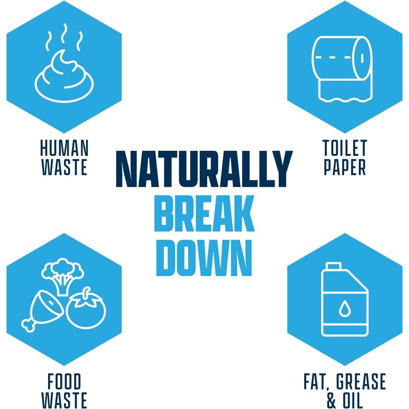 Eco Strong RV Toilet Treatment | RV Black Tank Treatment
