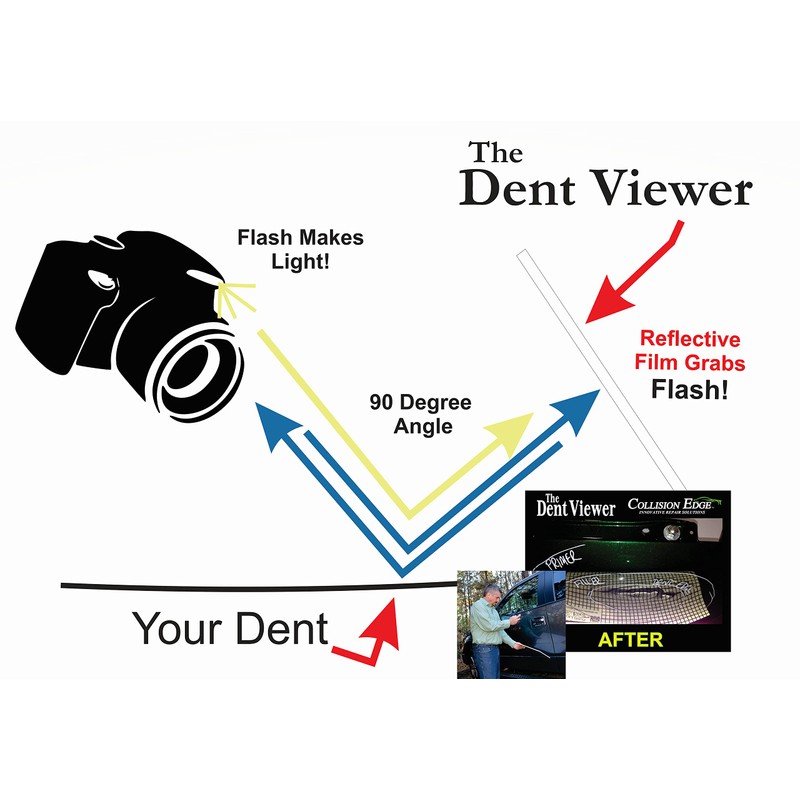 Collision Edge The Dent Viewer MD