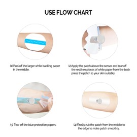 20 Pack for Medtronic Sensor Patches，Waterproof Guardian 4 Sensor Cover Patch，Easy to Use Pre-Cut CGM Sensor Patches Protect Your Sensors Continuously for 7 Days Long Stay