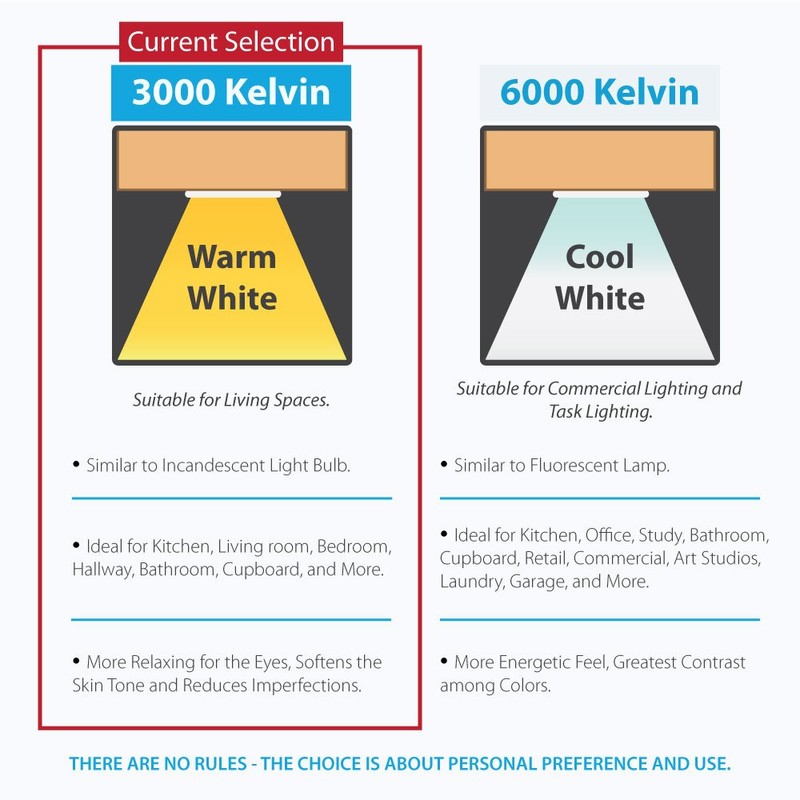 Lightkiwi H4294 3.5 inch Warm White LED Puck Lights -