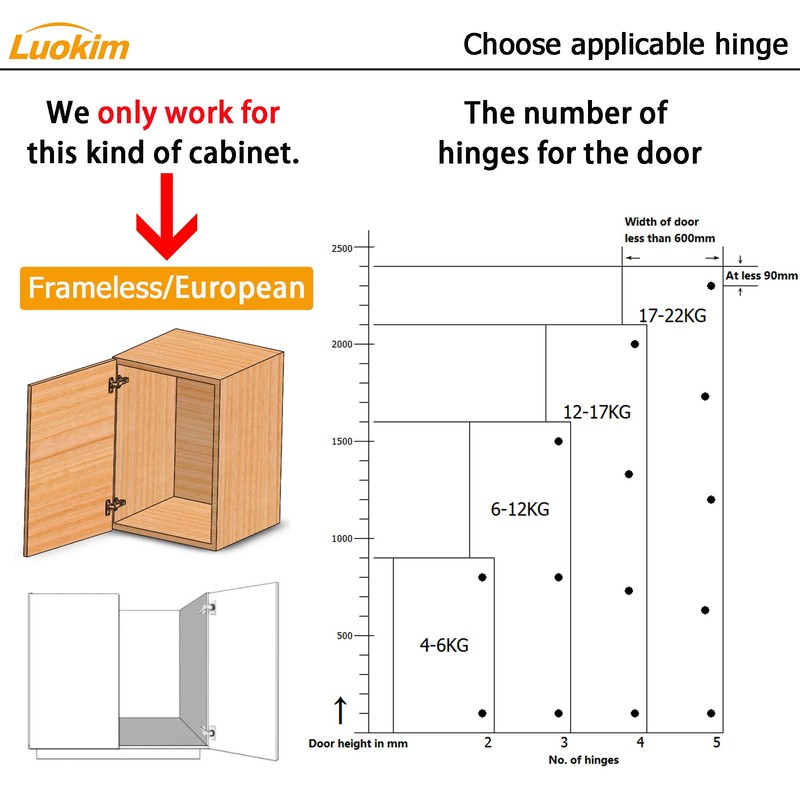 Luokim 20 Pack Half Overlay Soft Close Cabinet Hinges, Frameless