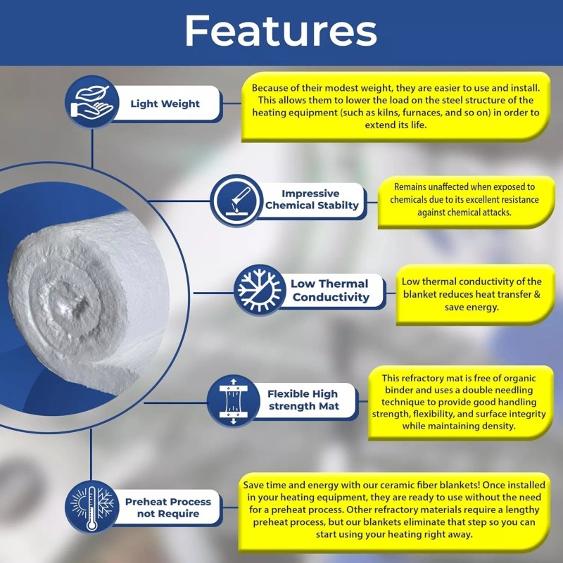 Simond Store Ceramic Fiber Blanket - 2400F 8# High Temp