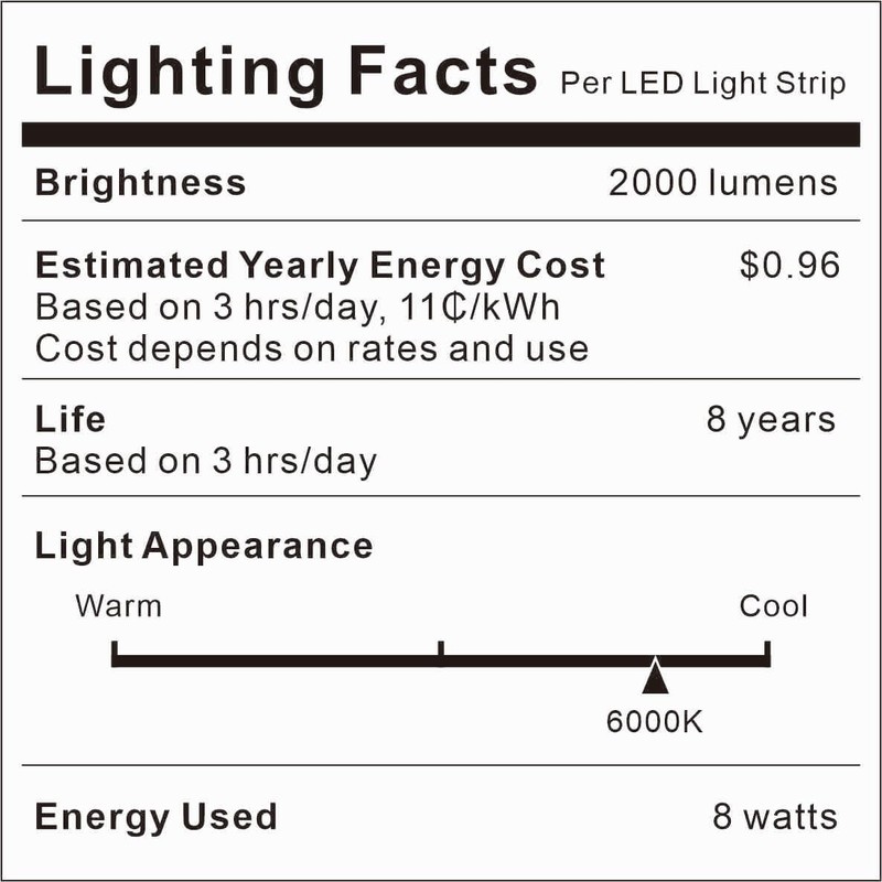 orgaror Motion Sensor LED Light Strip, Plug-in Under Cabinet Lights