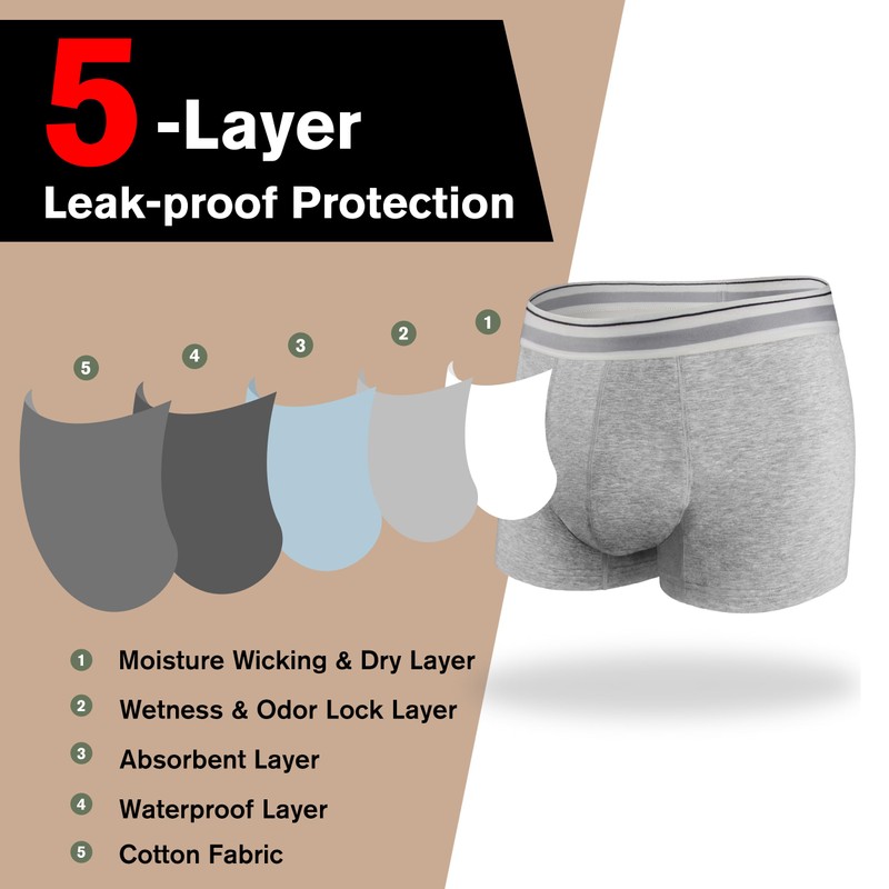 REELINDRY Men’s Incontinence Underwear 2.3 oz Absorbency Protection Adult Leak