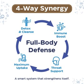 Corpofuerte Corpofuerte 11-in-1 Liposomal Respiratory Relief Drops and Liposomal Berberine Supplement