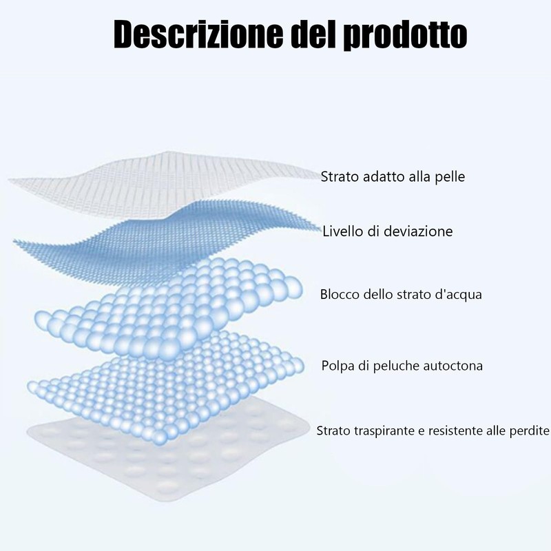 Unterarm-Einlagen, 60 Stück saugfähige Achselpads für Achselhöhlen, Schweißpads für Damen