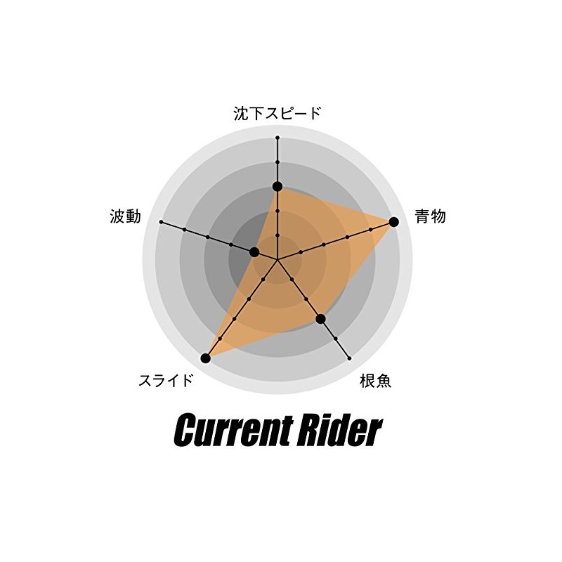Nature Boys(ネイチャーボーイズ) メタルジグ ルアー カレントライダー アルミシルバー 180g CR1180-04K