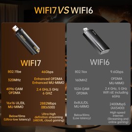 Biaze WiFi 7 Wireless Network Card, Plug and Play Without Removing Host, USB 3.0, Total Speed 6500Mbps, Tri-Band Wireless, Driver Included, Windows 10/11 Compatible.