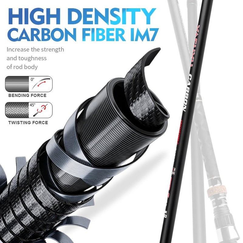PROBEROS Surf Fishing Rod - Casting Spinning Fishing Rods with