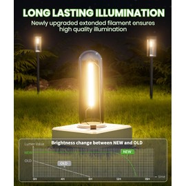 BITPOTT Bright Solar Pathway Lights Outdoor Waterproof IP65, 4 Pack Auto On/Off Solar Outdoor Lights for Path, Yard, Landscape, Lawn, Patio, Walkway, Driveway, Garden Decor Lighting Solar Powered