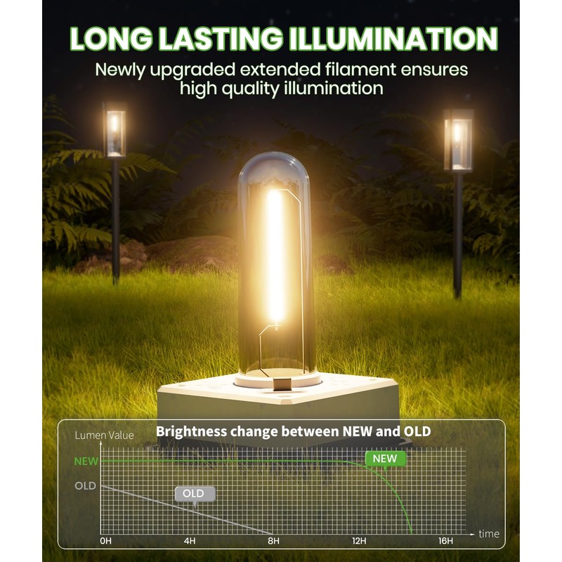 BITPOTT Bright Solar Pathway Lights Outdoor Waterproof IP65, 4 Pack