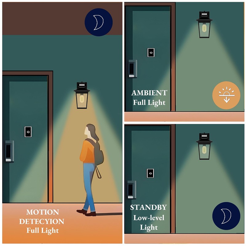 Motion Sensor Outdoor Wall Lights, Farmhouse Exterior Wall Sconces Light