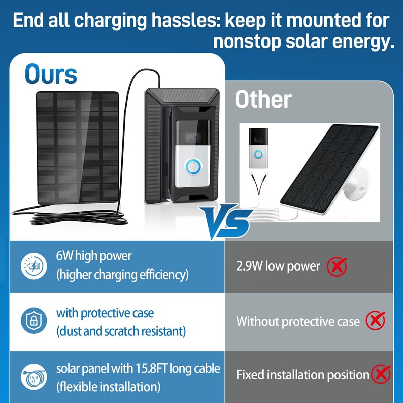 Solar Charger for Ring Doorbell, 2-in-1 Doorbell Mount with 6W