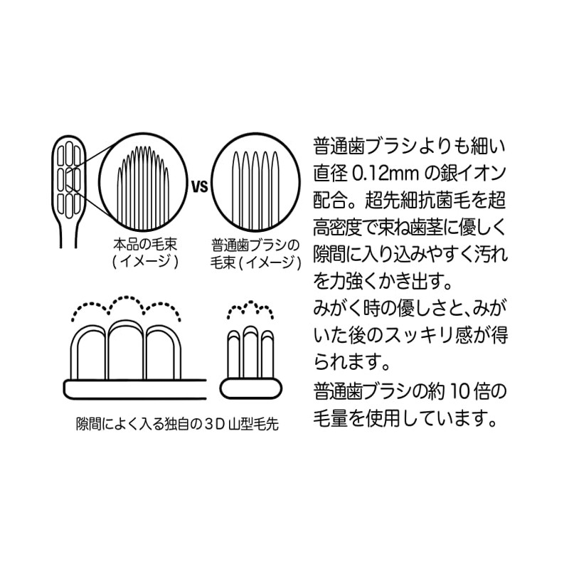 Orange Care, Firm Muff, Compact