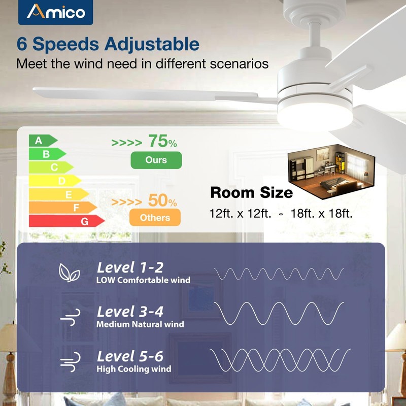 Amico Ceiling Fans with Lights, 52 Inch Ceiling Fan with