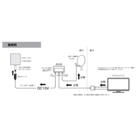 F-FACTORY UHF Booster, 16 dB Terrestrial Digital Amplifier, UHF Amplifier (No Power Supply) FE-TPA-16