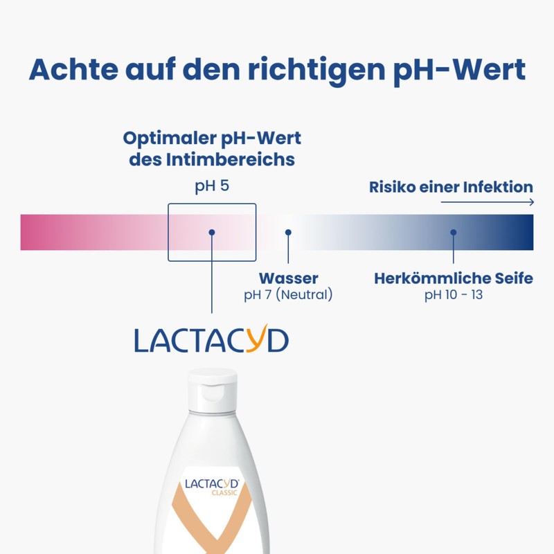 Lactacyd® Classic Intimate Wash Lotion - With Adapted pH Value