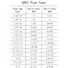 5 Piece NPT Thread Forming Taps, Pipe Taps Set, High-speed