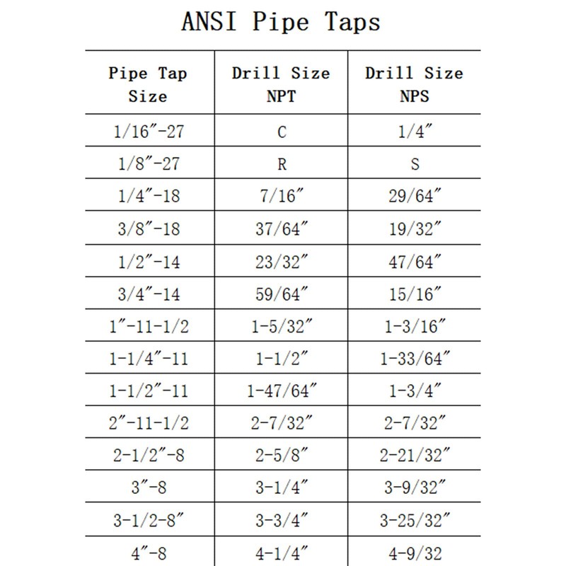 5 Piece NPT Thread Forming Taps, Pipe Taps Set, High-speed